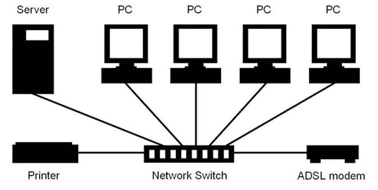 Learn-how-to-network-multiple-computers-with-switches