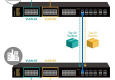 What-is-INTER-VLAN-ROUTING