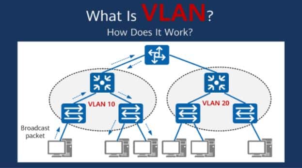 VLAN ها چیست؟