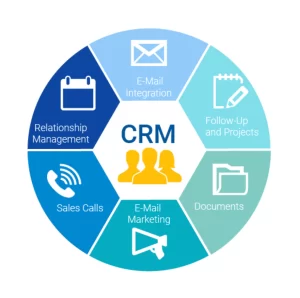 CRM چیست